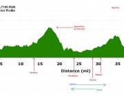 THE LEADVILLE 100 TRAIL RUN: A PRIMER